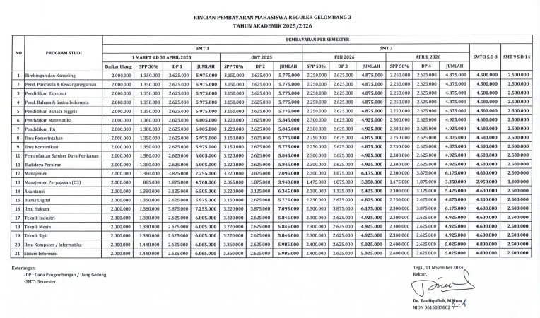 foto table : sumber http://pmb.upstegal.ac.id.