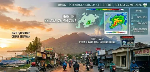 Prakiraan Cuaca Brebes Selasa 26 Mei 2026, Suhu Capai 32 Derajat Celsius
