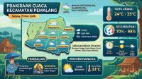 Prakiraan Cuaca Pemalang Hari Ini 19 Mei 2026 Kondisi Berawan