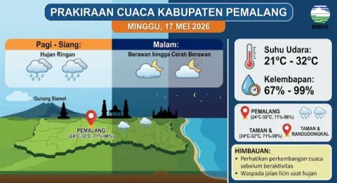 Prakiraan Cuaca Pemalang Minggu 17 Mei 2026, Hujan Ringan dan Udara Lembap