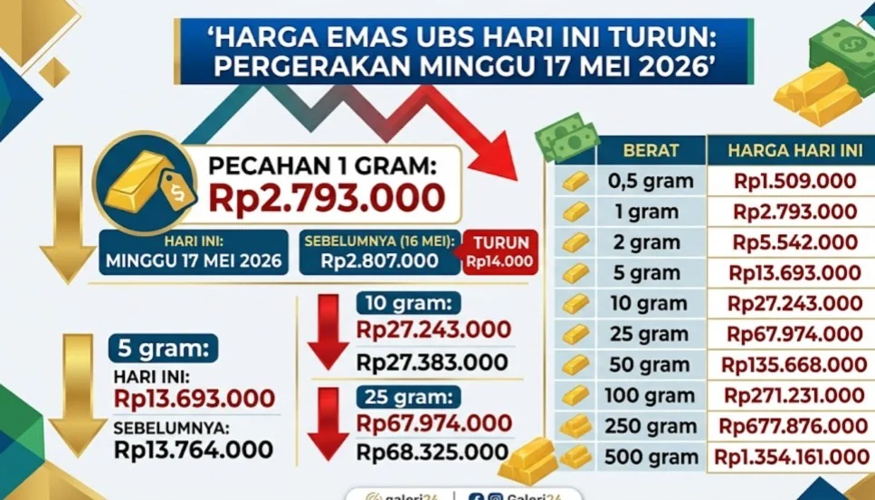Update harga emas UBS 