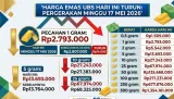 Harga Emas UBS Turun Hari Ini, Minggu 17 Mei 2026, Ini Daftar Lengkapnya