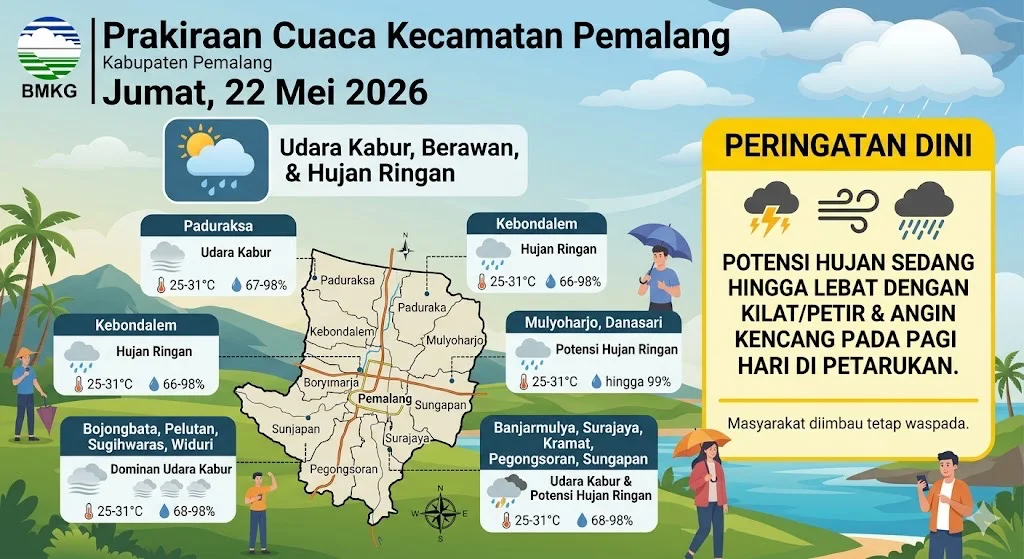 Ilustrasi Cuaca Pemalang