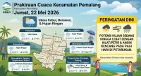 Prakiraan Cuaca Pemalang 22 Mei 2026, Waspada Hujan Ringan dan Angin Kencang