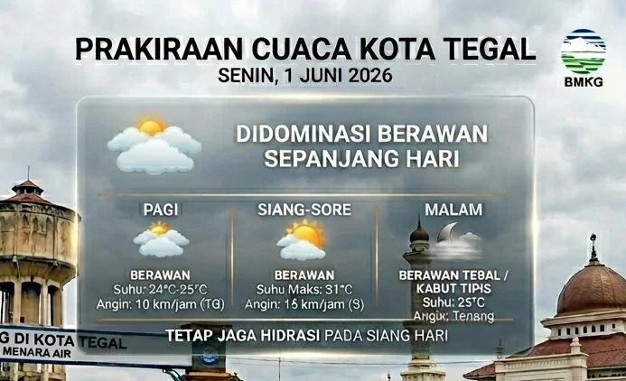 Cuaca Kota Tegal