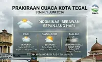 Prakiraan Cuaca Kota Tegal Hari Ini, Senin 1 Juni 2026 Didominasi Berawan Sepanjang Hari