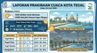 Prakiraan Cuaca Kota Tegal Hari Ini Cerah Berawan dengan Potensi Hujan Ringan di Sore Hari