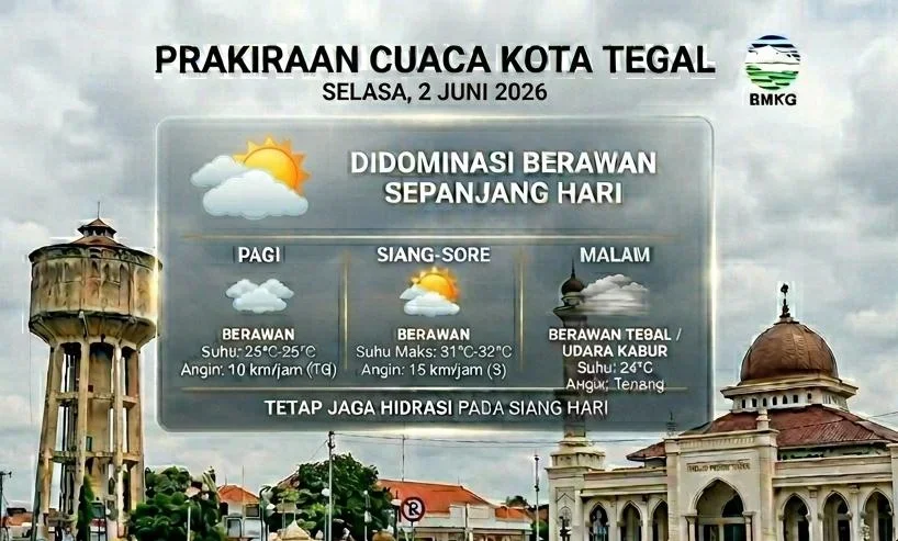 Prakiraan Cuaca Kota Tegal Hari Ini, Selasa 2 Juni 2026 Dominan Berawan Sepanjang Hari
