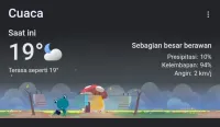 Prakiraan Cuaca Wisata Guci Tegal Berpotensi Diguyur Hujan Ringan Hari Ini