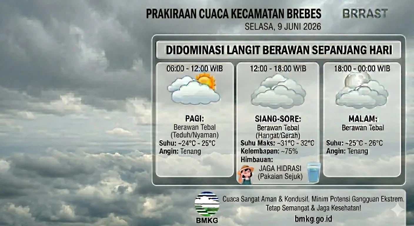 Prakiraan Cuaca Brebes, Selasa 9 Juni 2026 Didominasi Langit Berawan dan Udara Hangat