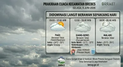 Prakiraan Cuaca Brebes, Selasa 9 Juni 2026 Didominasi Langit Berawan dan Udara Hangat