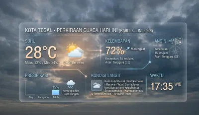 Prakiraan Cuaca Kota Tegal Hari Ini, Rabu 3 Juni 2026 Didominasi Berawan Sepanjang Hari