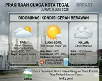 Prakiraan Cuaca Kota Tegal Hari Ini, Jumat 5 Juni 2026 Didominasi Kondisi Cerah Berawan