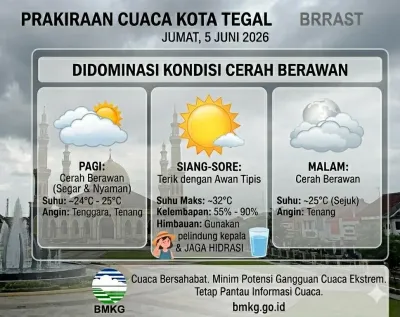 Prakiraan Cuaca Kota Tegal Hari Ini, Jumat 5 Juni 2026 Didominasi Kondisi Cerah Berawan