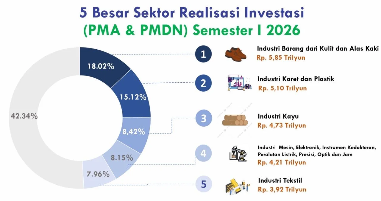 Hari Jadi Ke-81 Jateng: Berkat Program Speling, Jarak Tak Lagi Bikin Pusing