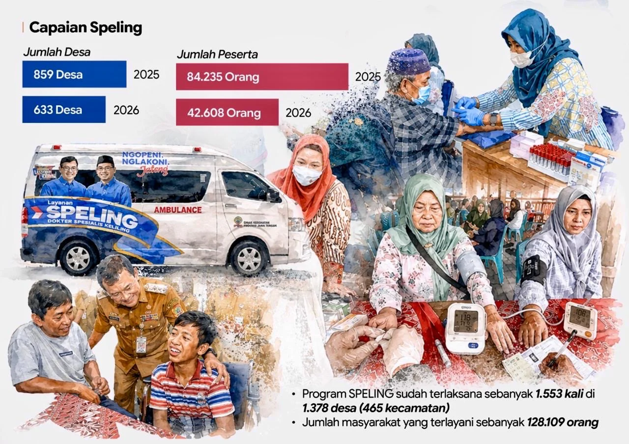 Hari Jadi Ke-81 Jateng: Berkat Program Speling, Jarak Tak Lagi Bikin Pusing