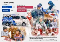 Hari Jadi Ke-81 Jateng: Berkat Program Speling, Jarak Tak Lagi Bikin Pusing