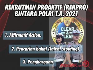 Polres Pekalongan Data Calon Peserta Rekrutmen Proaktif dalam Penerimaan Bintara Polri 2021