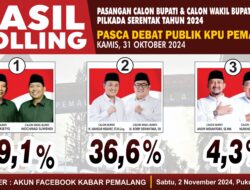 Pasca Debat Perdana, Vicky – Wendi Unggul di Polling Medsos