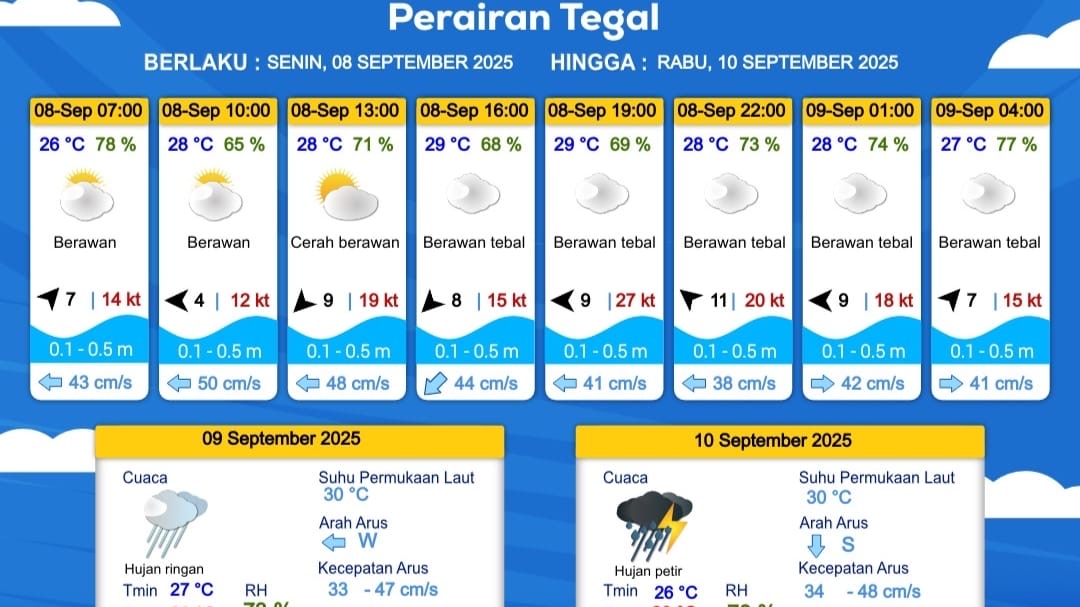Prakiraan Cuaca Tegal 8-10 September 2025, BMKG Ingatkan Waspada Hujan dan Petir