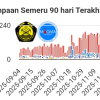 Update Gunung Semeru Hari Ini, Gempa Letusan Sebanyak 53 Kali, Status Level II Siaga